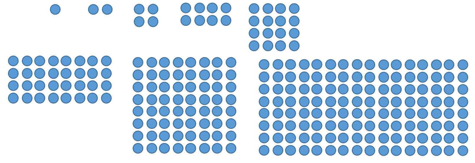 Decorative: visual depiction of the above sequence using increasing squares.