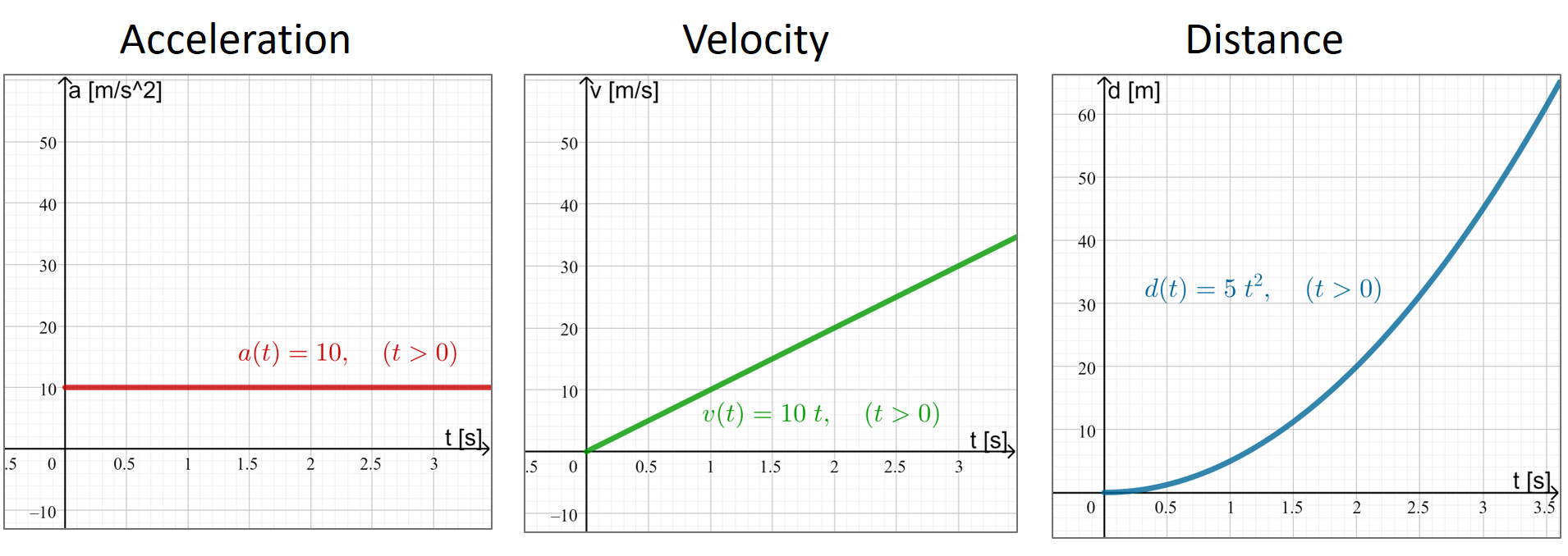 The previous three plots all shown side by side.