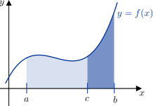 Showing the graph under a curve y = f(x) from x = a to x = b split about some intermediate point x = c.