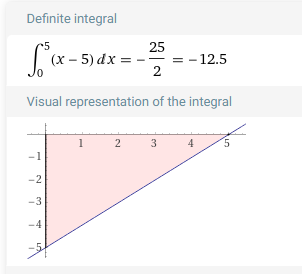 Wolfram Alpha output for the above command, which appears to be a right angled triangle underneath the x-axis.