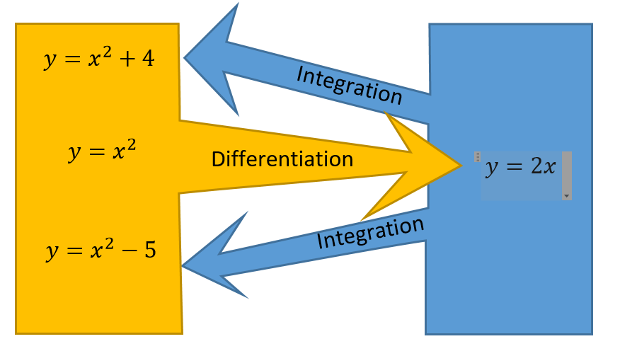 Decorative: visual illustration of the previous three paragraphs as a flowchart.