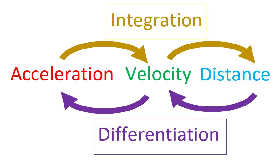 Decorative: summary of the relationships talked about above in a flowchart.